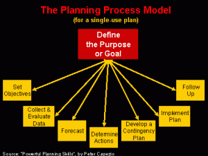 planning_process
