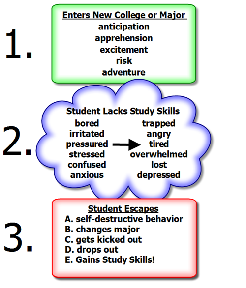 student_drop_out_process