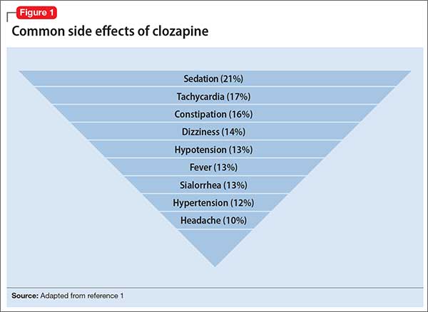 clozapine side effects heart rate