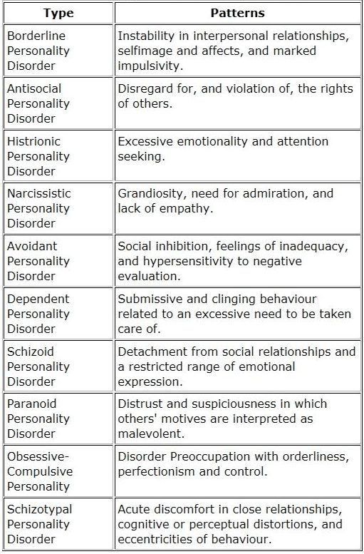 Personality disorders one sheet ‹ SeragPsych