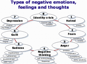 Negative-Emotions