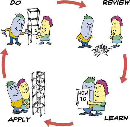 Active-Learning-Model