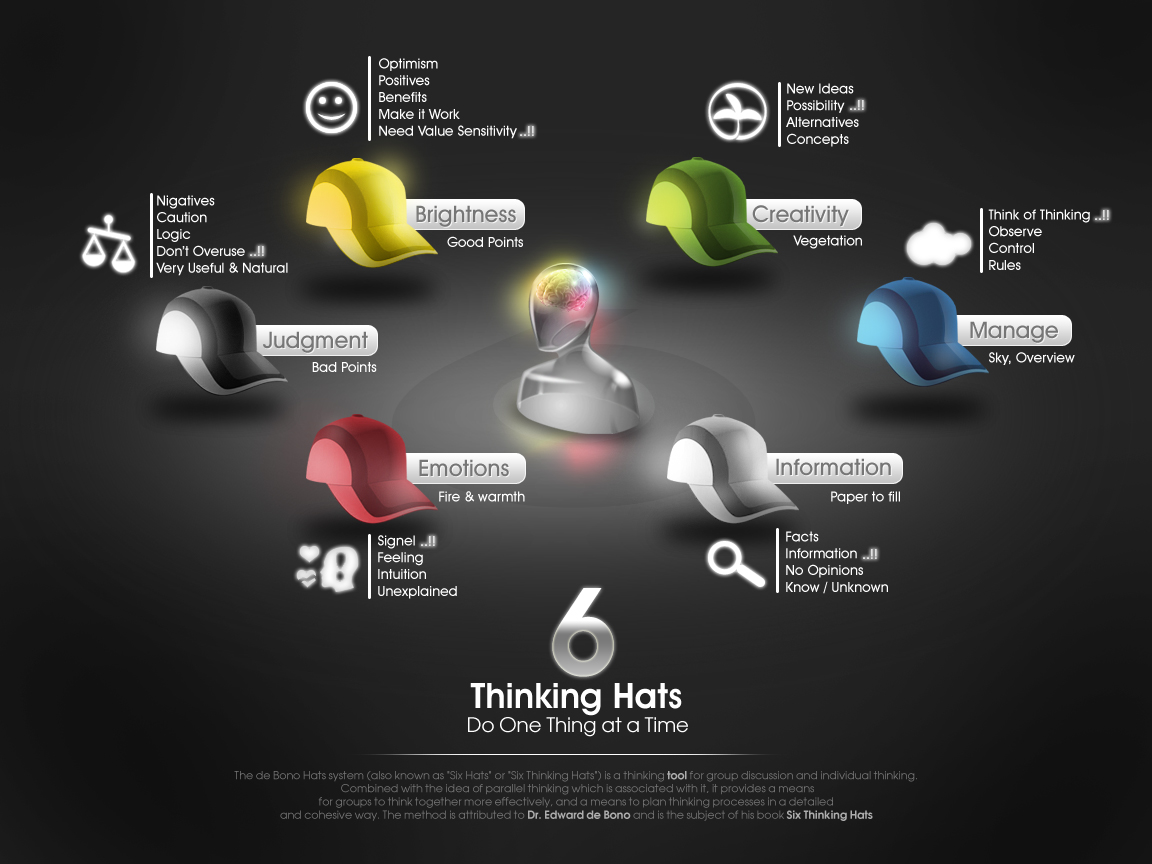 6-Thinking-Hats-POSTER