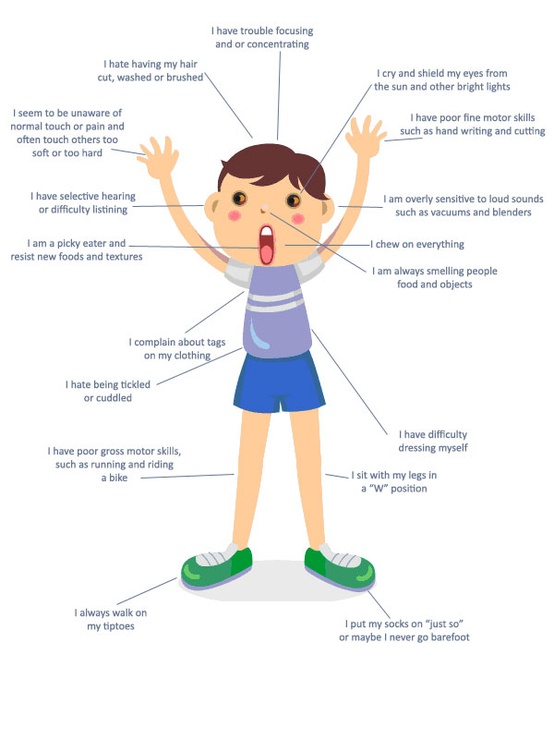 what-is-sensory-processing-disorder2