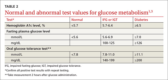 o-psychiatrists-screen-for-abnormal-blood-glucose-diabetes-seragpsych