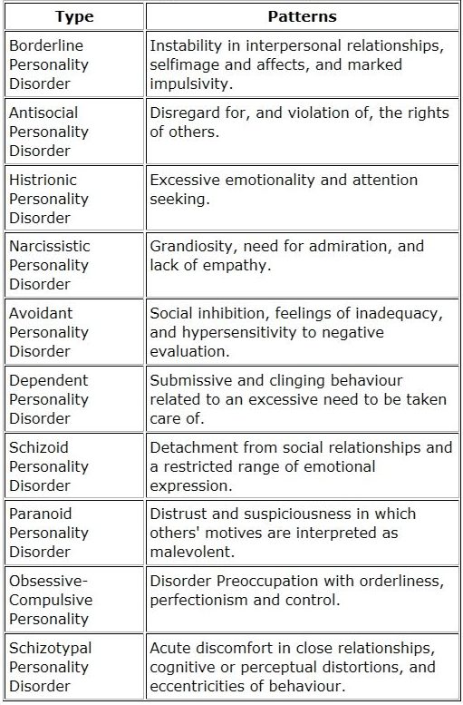 personality disorders psychology essay