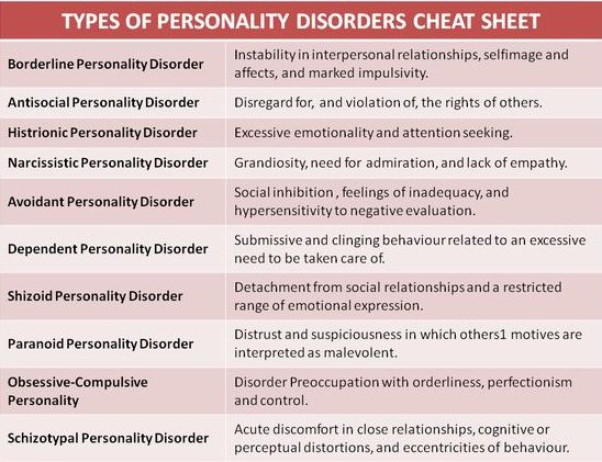types of personality disorders cheat sheet