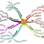 Buzan_STUDY_SKILLS_handbook_Mind_Maps_Speed_Reading_Memory