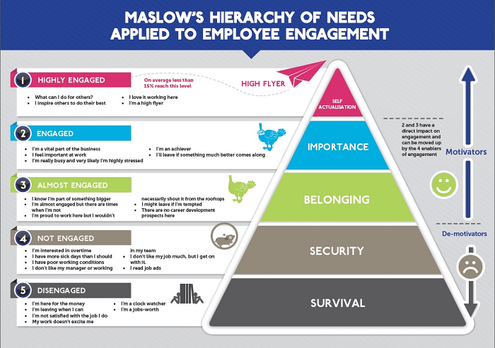 Maslow_emplyee