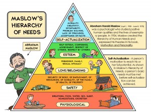 Maslow